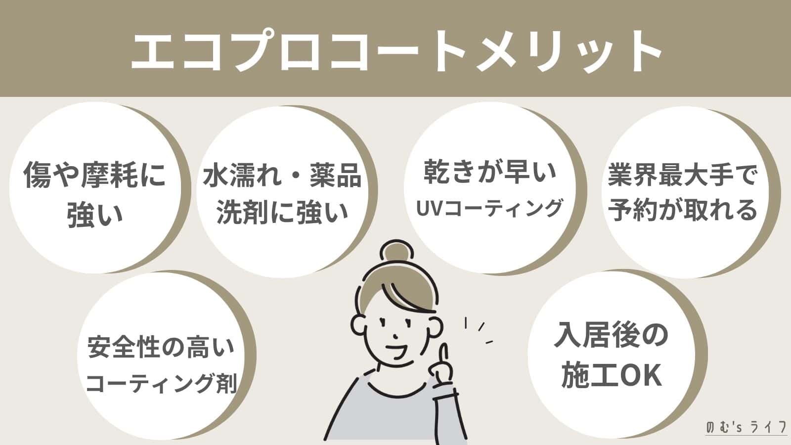 エコプロコートのメリット