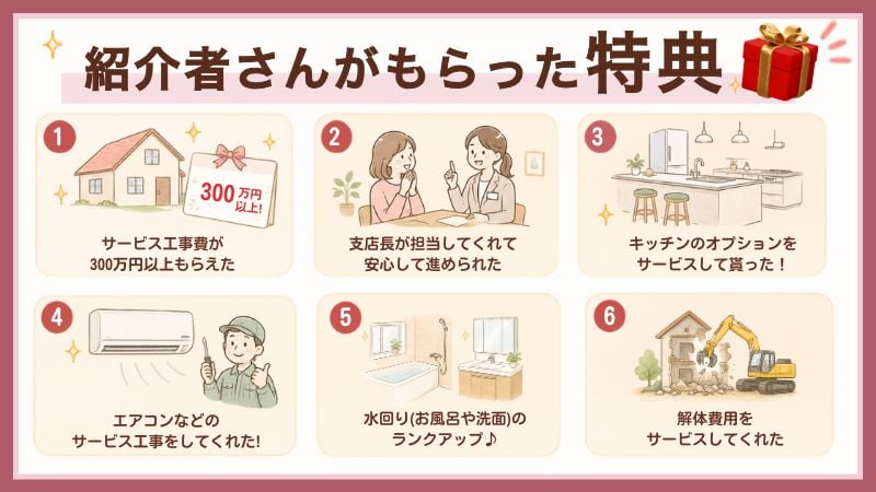 のむ アイ工務店 紹介者 もらった特典